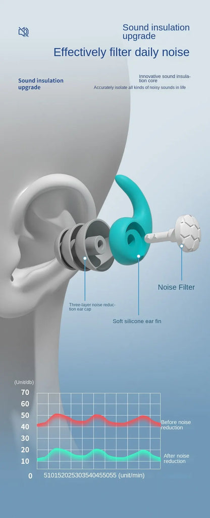 TriSeal Earplugs