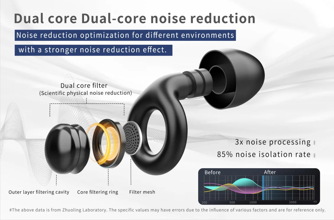 Silicone Sleep Earplugs