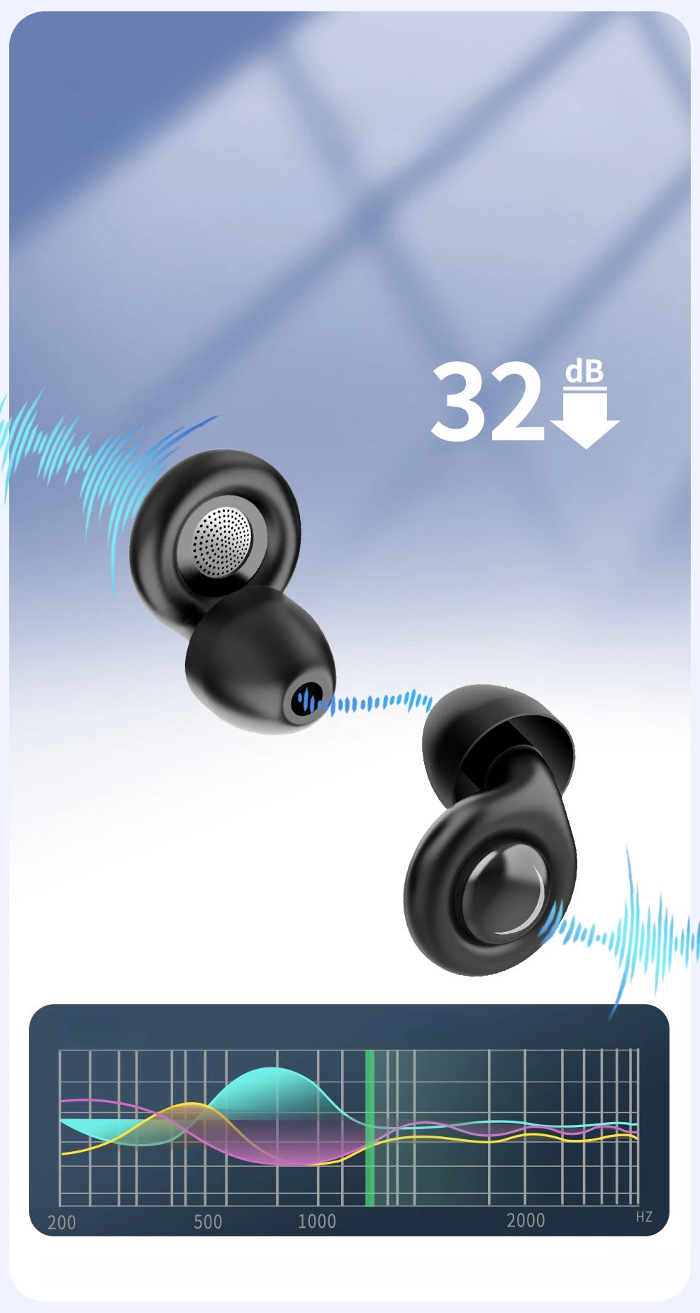 Motorcycle Noise Earplugs